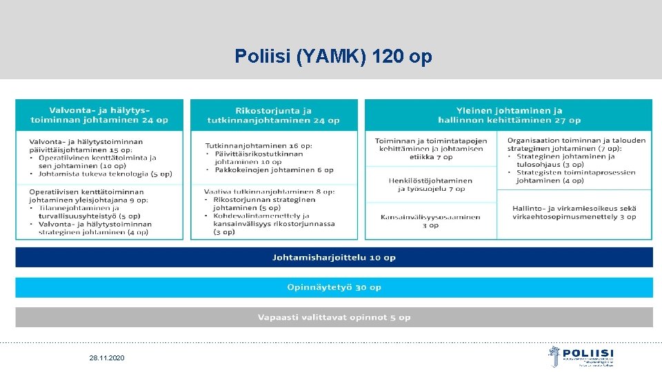 Poliisi (YAMK) 120 op 28. 11. 2020 