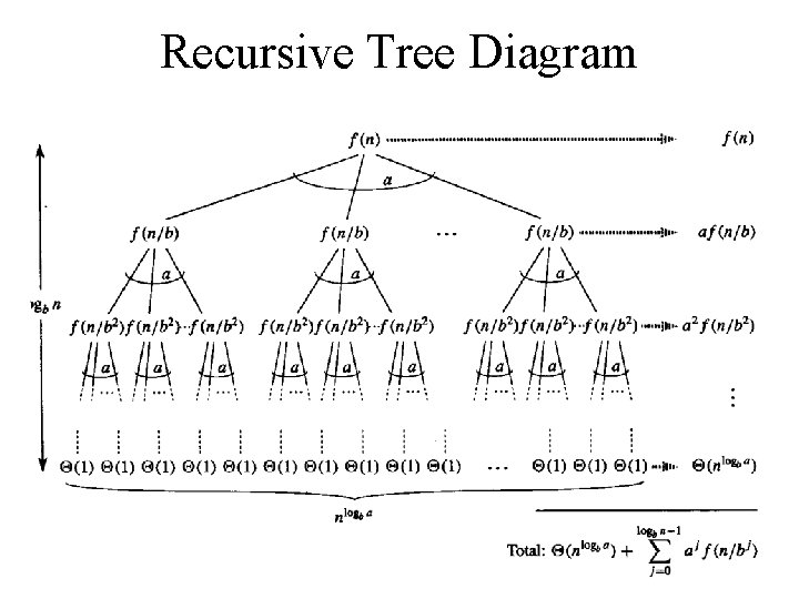 Recursive Tree Diagram 