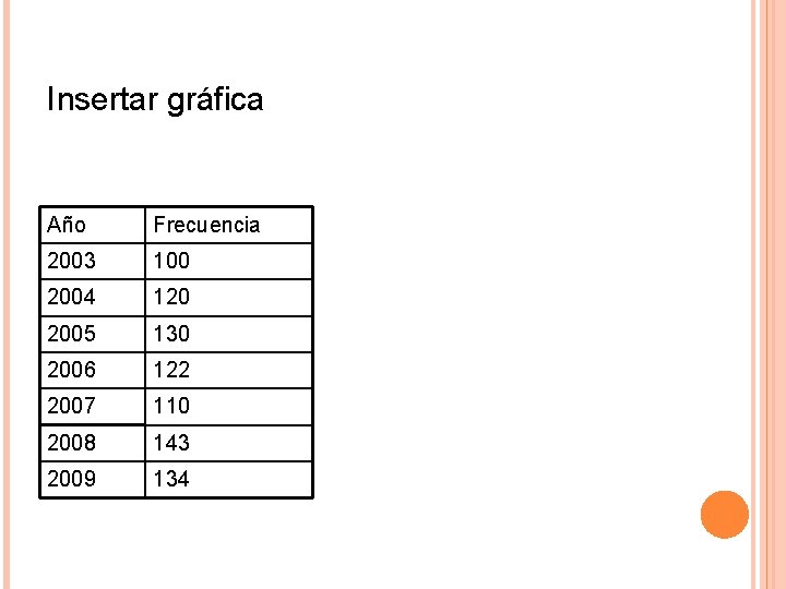 Insertar gráfica Año Frecuencia 2003 100 2004 120 2005 130 2006 122 2007 110