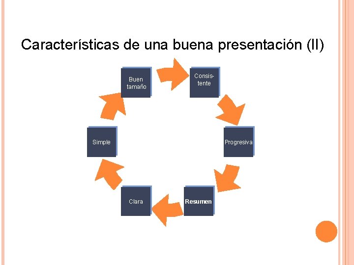 Características de una buena presentación (II) Buen tamaño Consistente Simple Progresiva Clara Resumen 