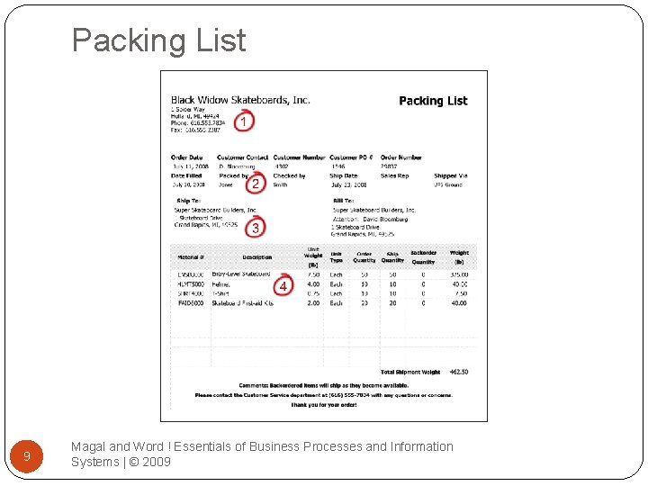 Packing List 9 Magal and Word ! Essentials of Business Processes and Information Systems