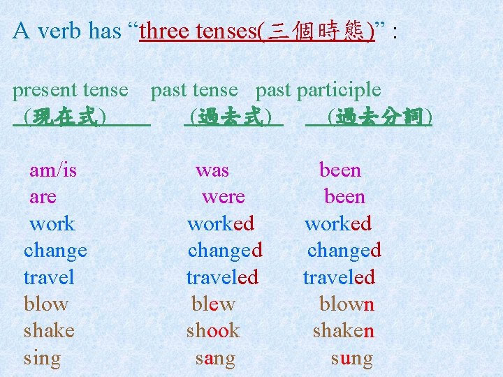 A verb has “three tenses(三個時態)” : present tense (現在式) am/is are work change travel