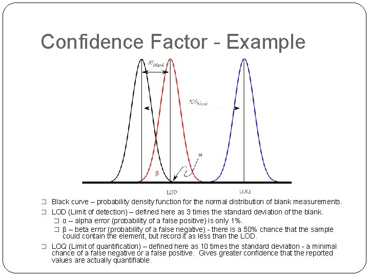 Confidence Factor - Example � Black curve – probability density function for the normal