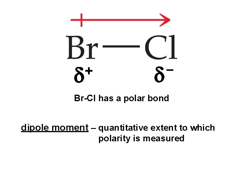 + Br-Cl has a polar bond dipole moment – quantitative extent to which polarity