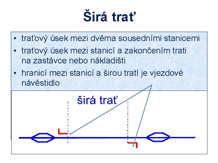 Širá trať • traťový úsek mezi dvěma sousedními stanicemi • traťový úsek mezi stanicí