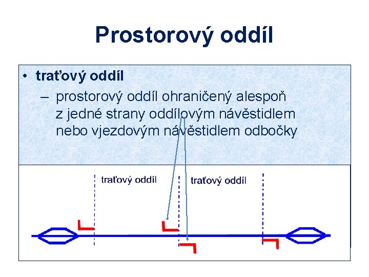 Prostorový oddíl • traťový oddíl – prostorový oddíl ohraničený alespoň z jedné strany oddílovým