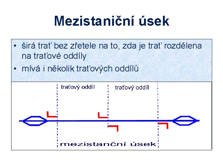 Mezistaniční úsek • širá trať bez zřetele na to, zda je trať rozdělena na