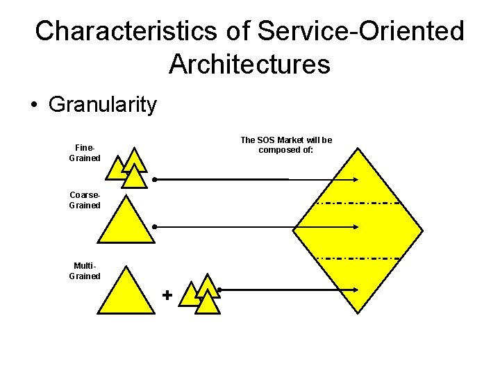 Characteristics of Service-Oriented Architectures • Granularity The SOS Market will be composed of: Fine.