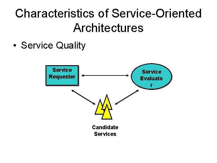 Characteristics of Service-Oriented Architectures • Service Quality Service Requester Service Evaluato r Candidate Services