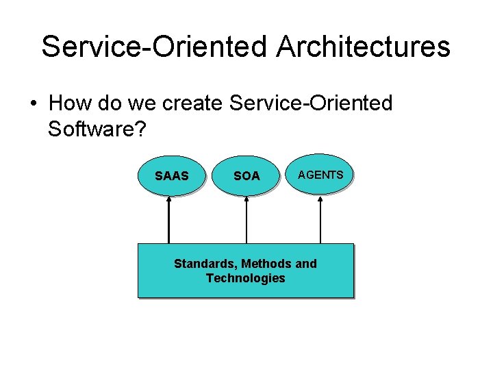 Service-Oriented Architectures • How do we create Service-Oriented Software? SAAS SOA AGENTS Standards, Methods