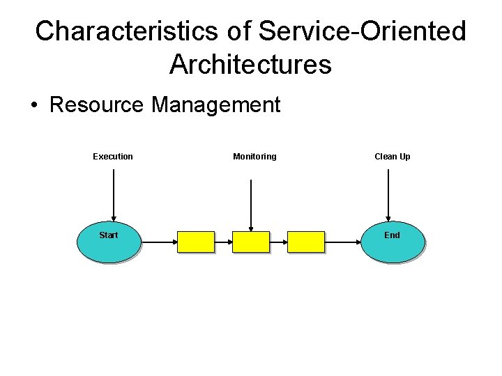 Characteristics of Service-Oriented Architectures • Resource Management Execution Start Monitoring Clean Up End 
