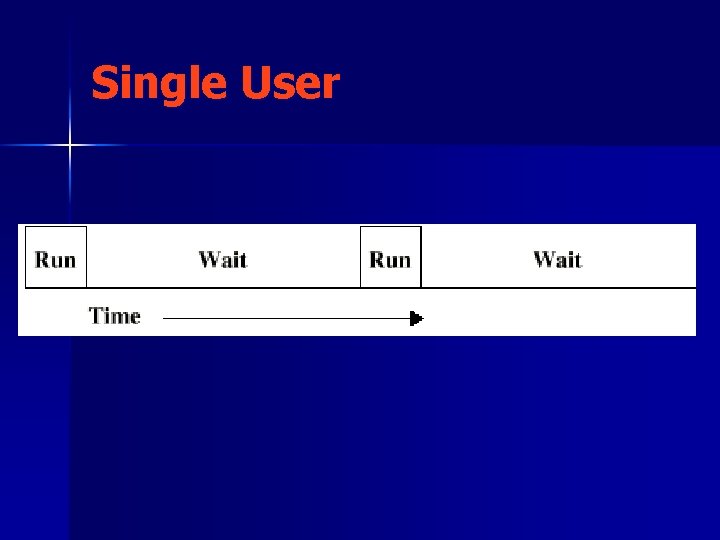 Single User 
