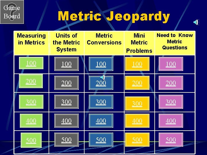 Game Board Metric Jeopardy Measuring in Metrics Units of the Metric System Metric Conversions