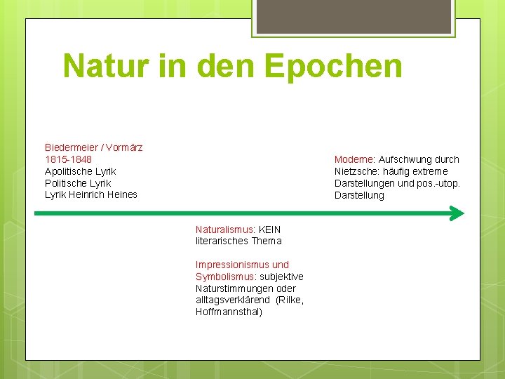 Natur in den Epochen Biedermeier / Vormärz 1815 -1848 Apolitische Lyrik Politische Lyrik Heinrich