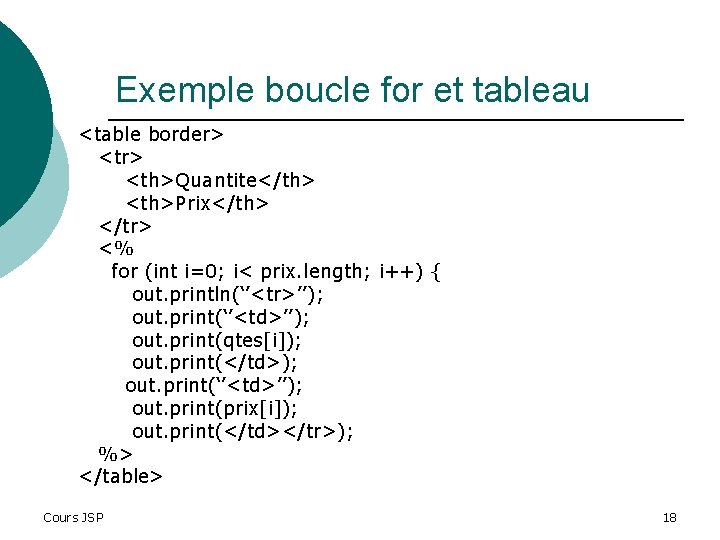 Exemple boucle for et tableau <table border> <th>Quantite</th> <th>Prix</th> </tr> <% for (int i=0;