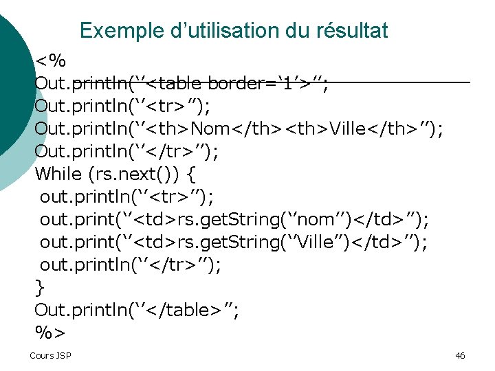 Exemple d’utilisation du résultat <% Out. println(‘’<table border=‘ 1’>’’; Out. println(‘’<tr>’’); Out. println(‘’<th>Nom</th><th>Ville</th>’’); Out.