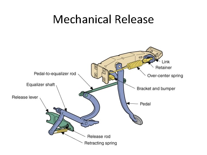 Mechanical Release 