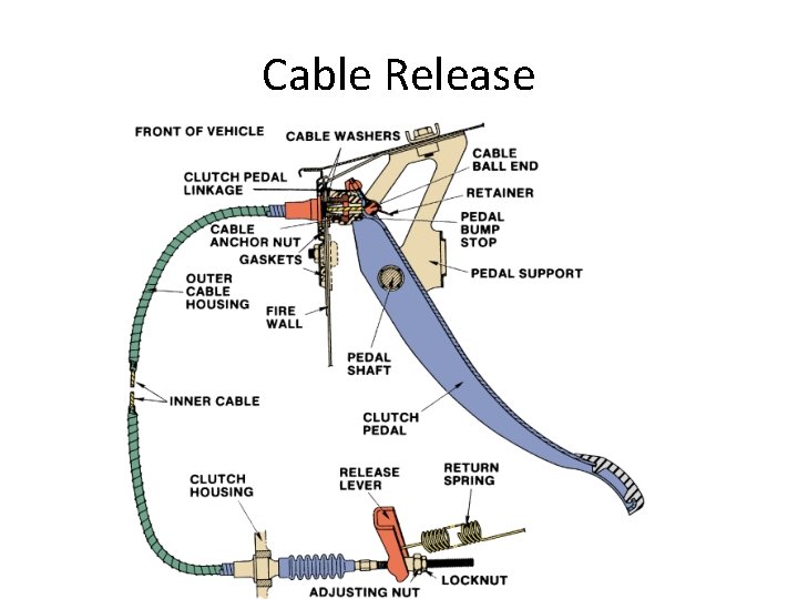 Cable Release 