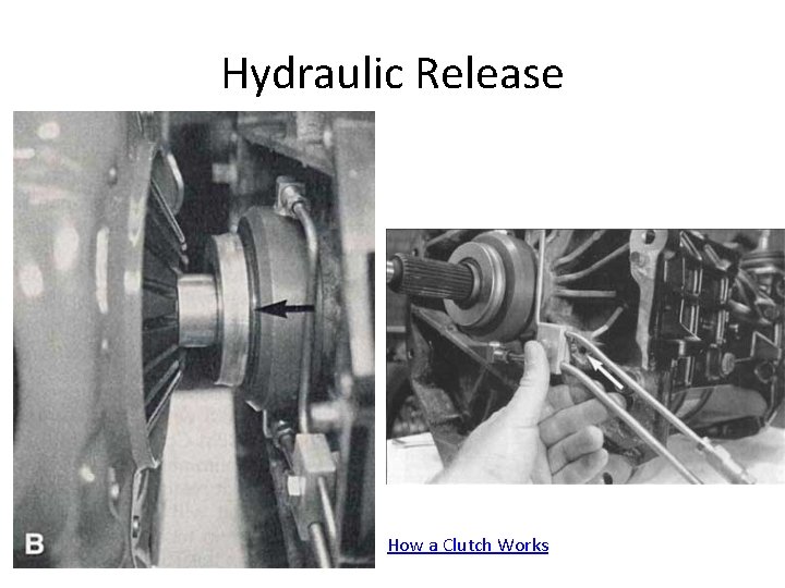 Hydraulic Release How a Clutch Works 