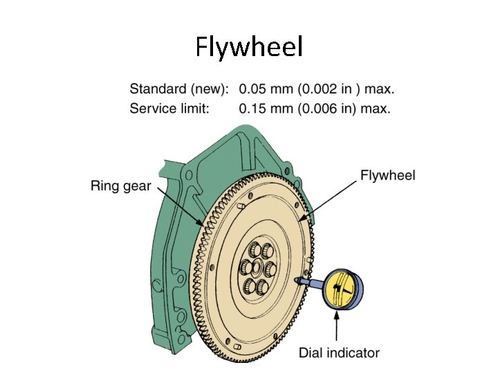 Flywheel 