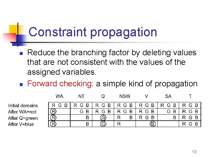Constraint propagation n n Reduce the branching factor by deleting values that are not