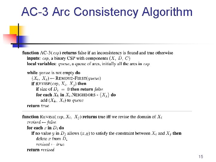 AC-3 Arc Consistency Algorithm 15 
