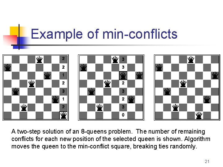 Example of min-conflicts A two-step solution of an 8 -queens problem. The number of