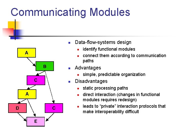 Communicating Modules n Data-flow-systems design n Advantages n n identify functional modules connect them