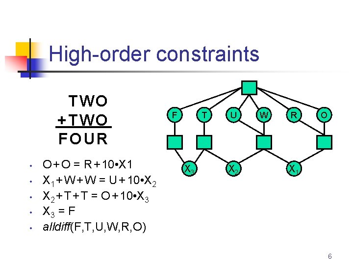 High-order constraints TWO +TWO FOUR • • • O + O = R +