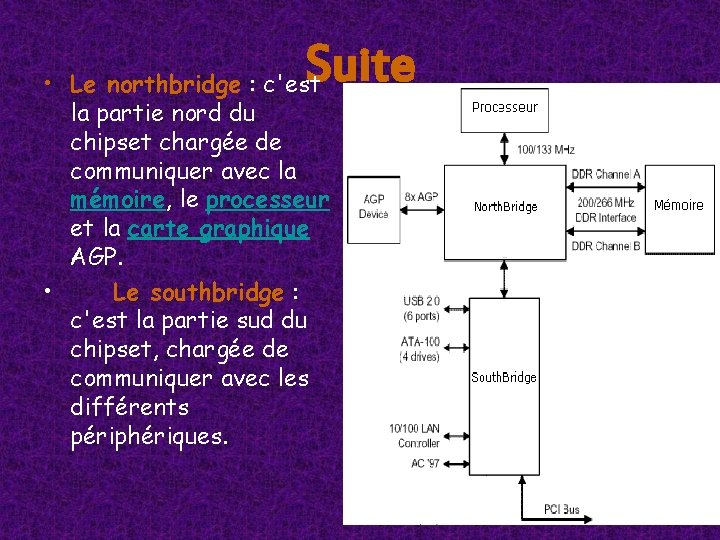 • Suite Le northbridge : c'est la partie nord du chipset chargée de • Suite Le northbridge : c'est la partie nord du chipset chargée de