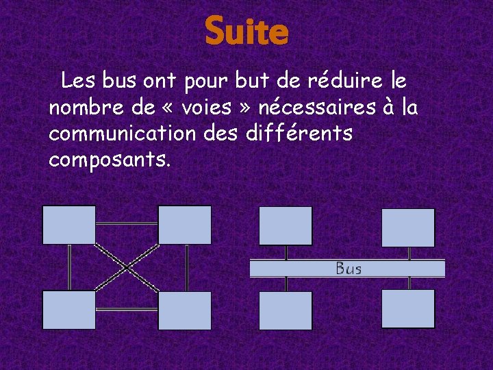 Suite Les bus ont pour but de réduire le nombre de « voies » Suite Les bus ont pour but de réduire le nombre de « voies »