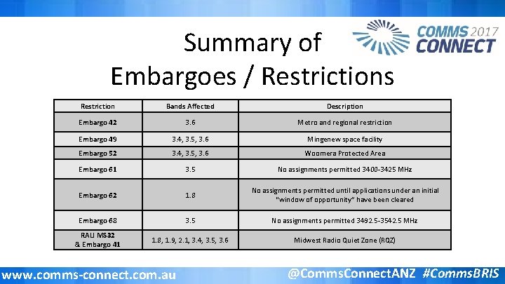 Summary of Embargoes / Restrictions Restriction Bands Affected Description Embargo 42 3. 6 Metro