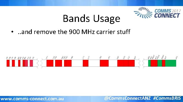 Bands Usage • . . and remove the 900 MHz carrier stuff www. comms-connect.