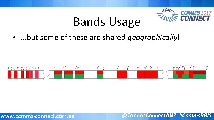 Bands Usage • …but some of these are shared geographically! www. comms-connect. com. au