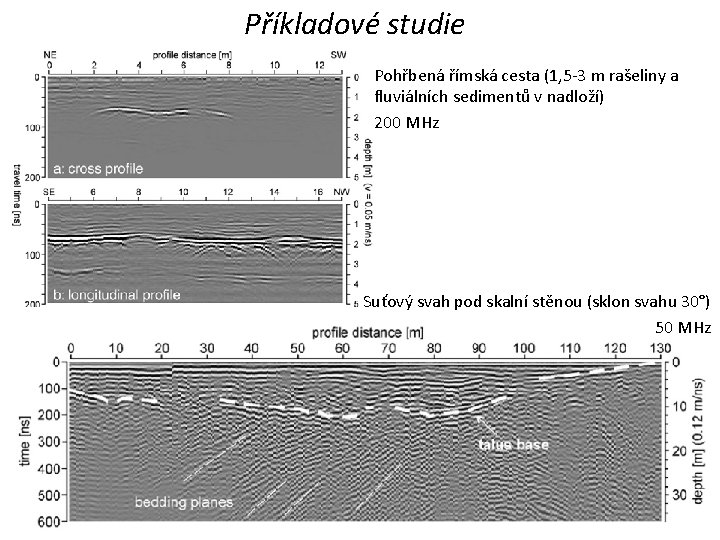 Příkladové studie Pohřbená římská cesta (1, 5 -3 m rašeliny a fluviálních sedimentů v