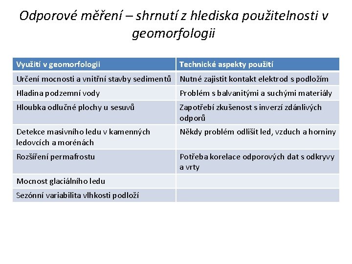 Odporové měření – shrnutí z hlediska použitelnosti v geomorfologii Využití v geomorfologii Technické aspekty