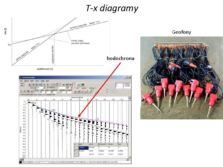 T-x diagramy Geofony hodochrona 