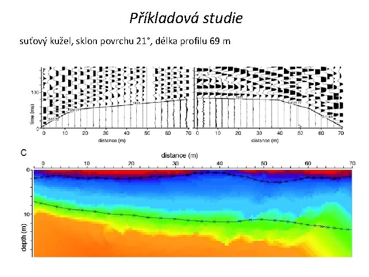 Příkladová studie suťový kužel, sklon povrchu 21°, délka profilu 69 m 