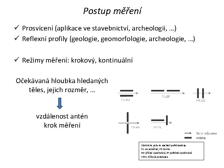 Postup měření ü Prosvícení (aplikace ve stavebnictví, archeologii, …) ü Reflexní profily (geologie, geomorfologie,