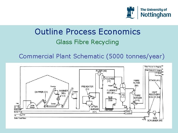Outline Process Economics Glass Fibre Recycling Commercial Plant Schematic (5000 tonnes/year) 