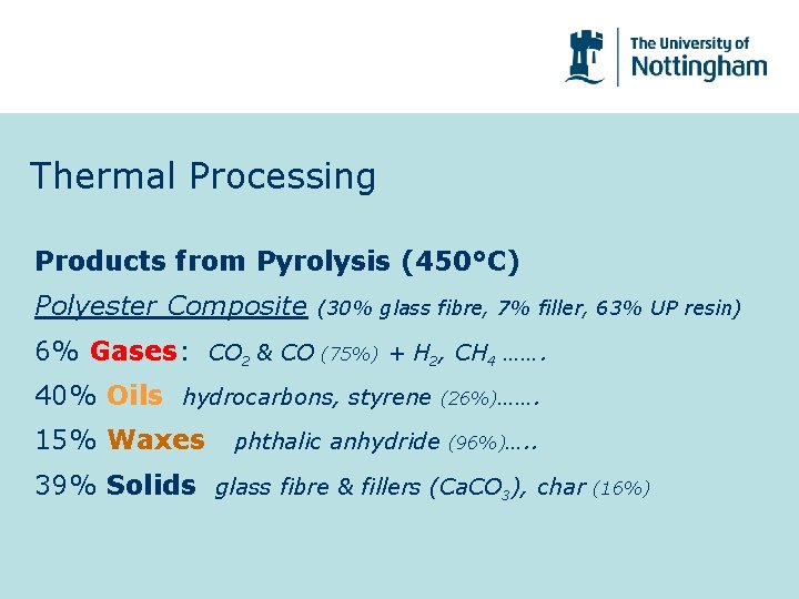 Thermal Processing Products from Pyrolysis (450°C) Polyester Composite (30% glass fibre, 7% filler, 63%