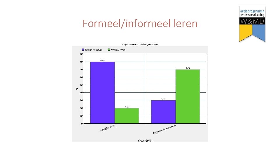 Formeel/informeel leren 