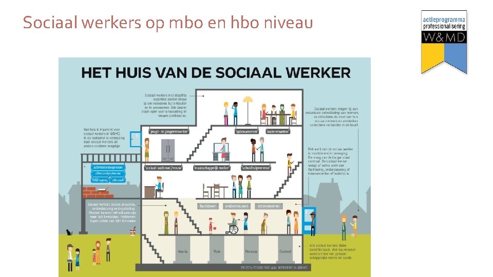 Sociaal werkers op mbo en hbo niveau 