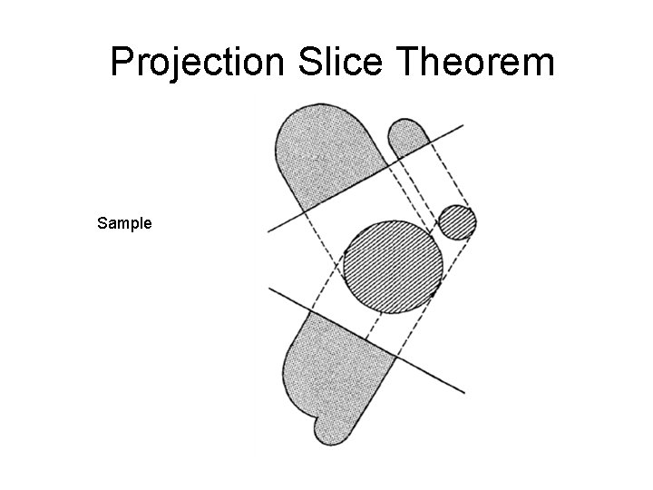 Projection Slice Theorem Sample 