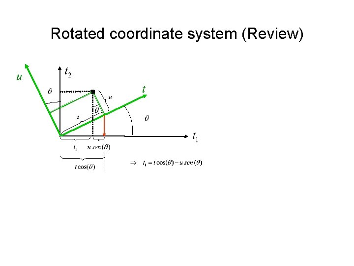 Rotated coordinate system (Review) 