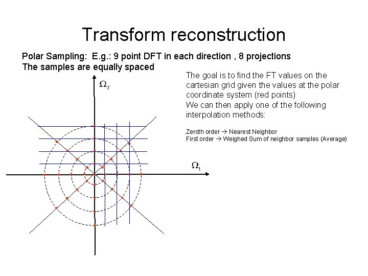 Transform reconstruction Polar Sampling: E. g. : 9 point DFT in each direction ,