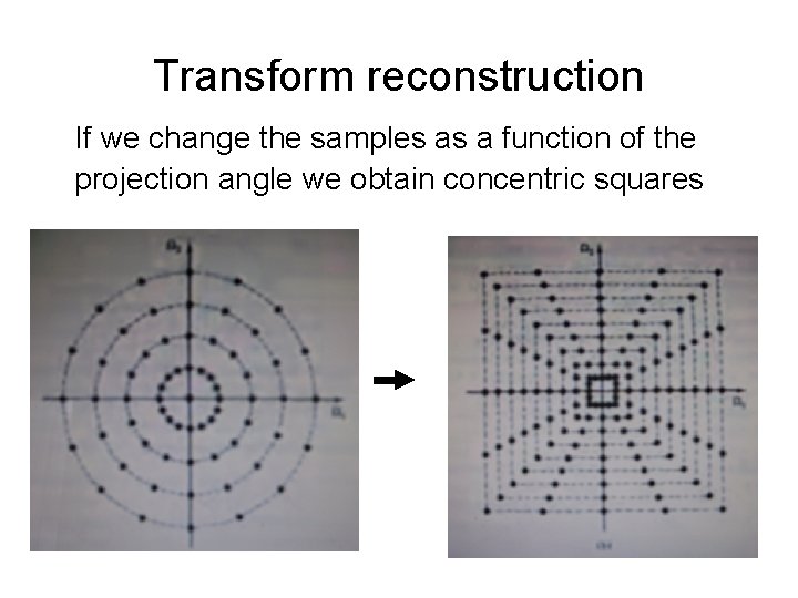 Transform reconstruction If we change the samples as a function of the projection angle
