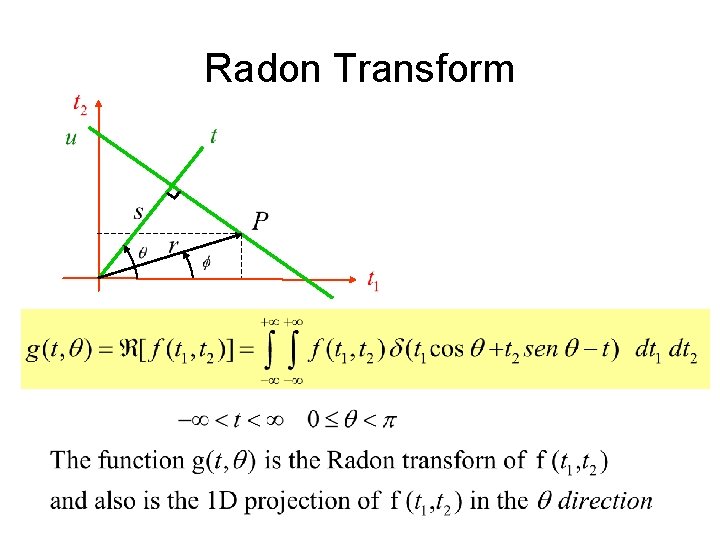 Radon Transform 