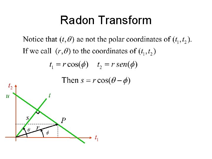 Radon Transform 