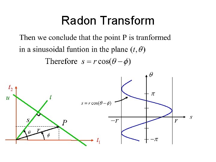 Radon Transform 